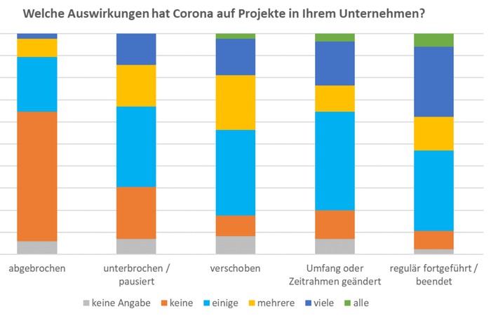 Studie der NORDAKADEMIE zur Bedeutung der Data Science in Zeiten von Corona 9. Juni 2020 Zurück
