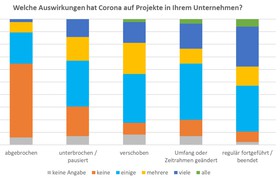 Studie der NORDAKADEMIE zur Bedeutung der Data Science in Zeiten von Corona 9. Juni 2020 Zurück